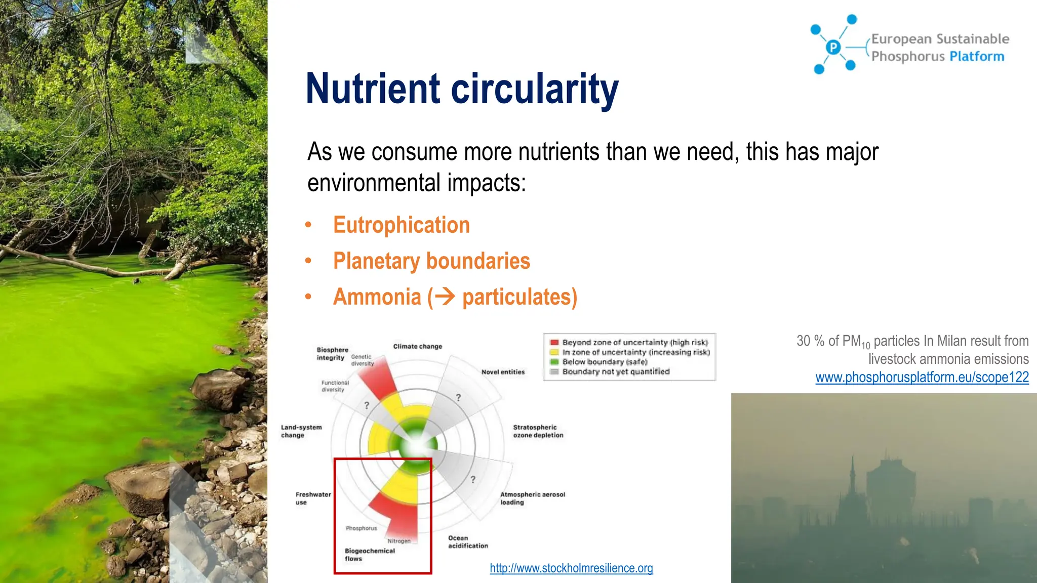 As we consume more nutrients than we need, this has major
environmental impacts:
Nutrient circularity
• Eutrophication
• Planetary boundaries
• Ammonia (→ particulates)
30 % of PM10 particles In Milan result from
livestock ammonia emissions
www.phosphorusplatform.eu/scope122
http://www.stockholmresilience.org
 