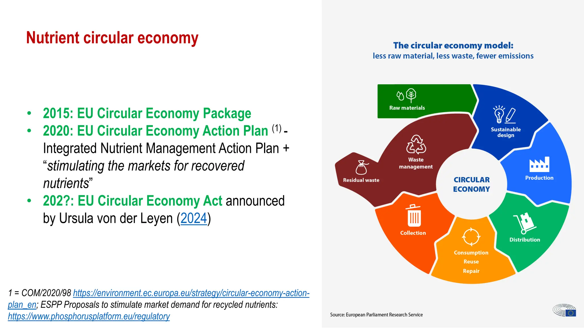 Nutrient circular economy
• 2015: EU Circular Economy Package
• 2020: EU Circular Economy Action Plan (1) -
Integrated Nutrient Management Action Plan +
“stimulating the markets for recovered
nutrients”
• 202?: EU Circular Economy Act announced
by Ursula von der Leyen (2024)
1 = COM/2020/98 https://environment.ec.europa.eu/strategy/circular-economy-action-
plan_en; ESPP Proposals to stimulate market demand for recycled nutrients:
https://www.phosphorusplatform.eu/regulatory Infographic: EU-ASEAN
 