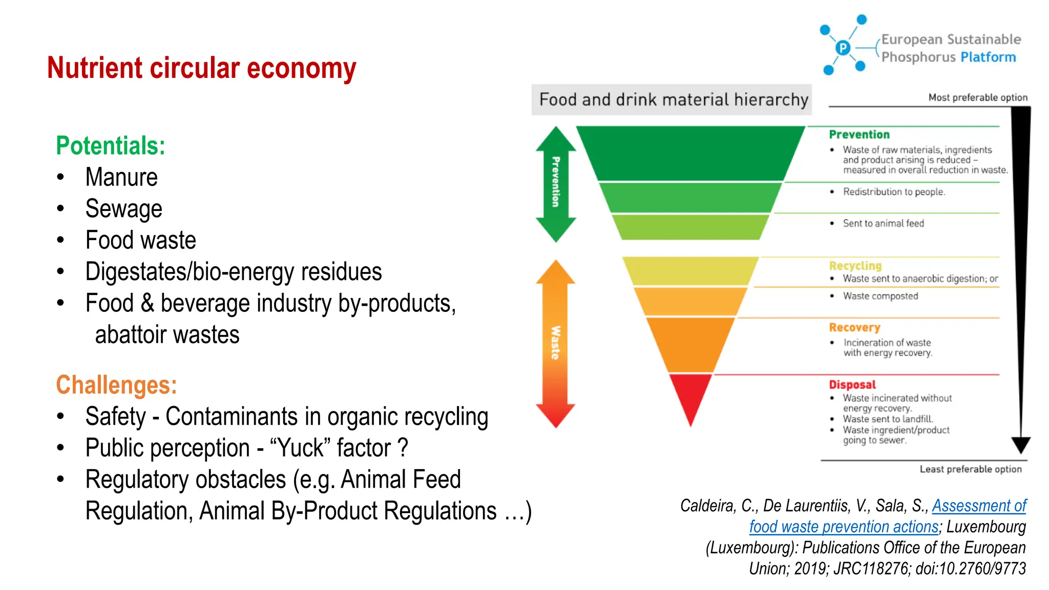 Challenges:
• Safety - Contaminants in organic recycling
• Public perception - “Yuck” factor ?
• Regulatory obstacles (e.g. Animal Feed
Regulation, Animal By-Product Regulations …)
Potentials:
• Manure
• Sewage
• Food waste
• Digestates/bio-energy residues
• Food & beverage industry by-products,
abattoir wastes
Caldeira, C., De Laurentiis, V., Sala, S., Assessment of
food waste prevention actions; Luxembourg
(Luxembourg): Publications Office of the European
Union; 2019; JRC118276; doi:10.2760/9773
Nutrient circular economy
 
