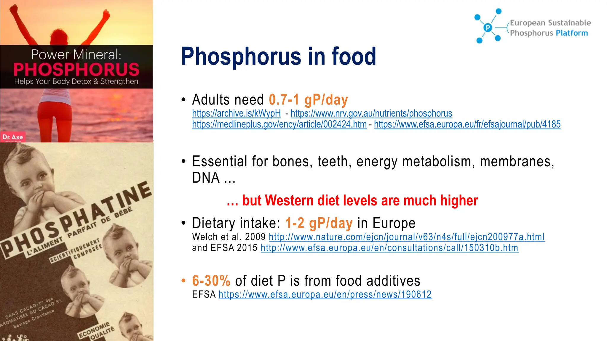 Phosphorus in food
• Adults need 0.7-1 gP/day
https://archive.is/kWypH - https://www.nrv.gov.au/nutrients/phosphorus
https://medlineplus.gov/ency/article/002424.htm - https://www.efsa.europa.eu/fr/efsajournal/pub/4185
• Essential for bones, teeth, energy metabolism, membranes,
DNA …
… but Western diet levels are much higher
• Dietary intake: 1-2 gP/day in Europe
Welch et al. 2009 http://www.nature.com/ejcn/journal/v63/n4s/full/ejcn200977a.html
and EFSA 2015 http://www.efsa.europa.eu/en/consultations/call/150310b.htm
• 6-30% of diet P is from food additives
EFSA https://www.efsa.europa.eu/en/press/news/190612
 