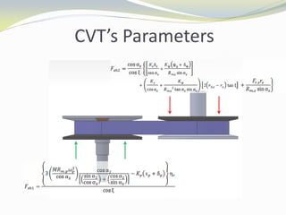 CVT’s Parameters
 