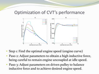  Step 1: Find the optimal engine speed (engine curve)
 Paso 2: Adjust parameters to obtain a high inductive force,
being careful to remain engine uncoupled at idle speed.
 Paso 3: Adjust parameters on driven pulley to balance
inductive force and to achieve desired engine speed.
0 5 10 15
0
1
2
3
4
5
6
7
A.
velocidad del carro (m/s)
aceleracióndelcarro(m/s2)
P1
P3
P5
P7
0 5 10 15
1500
2000
2500
3000
3500
4000
X: 11.6
Y: 3281
B.
velocidad del carro (m/s)
velocidadangulardelmotor(RPM)
P1
P3
P5
P7
Optimization of CVT’s performance
 