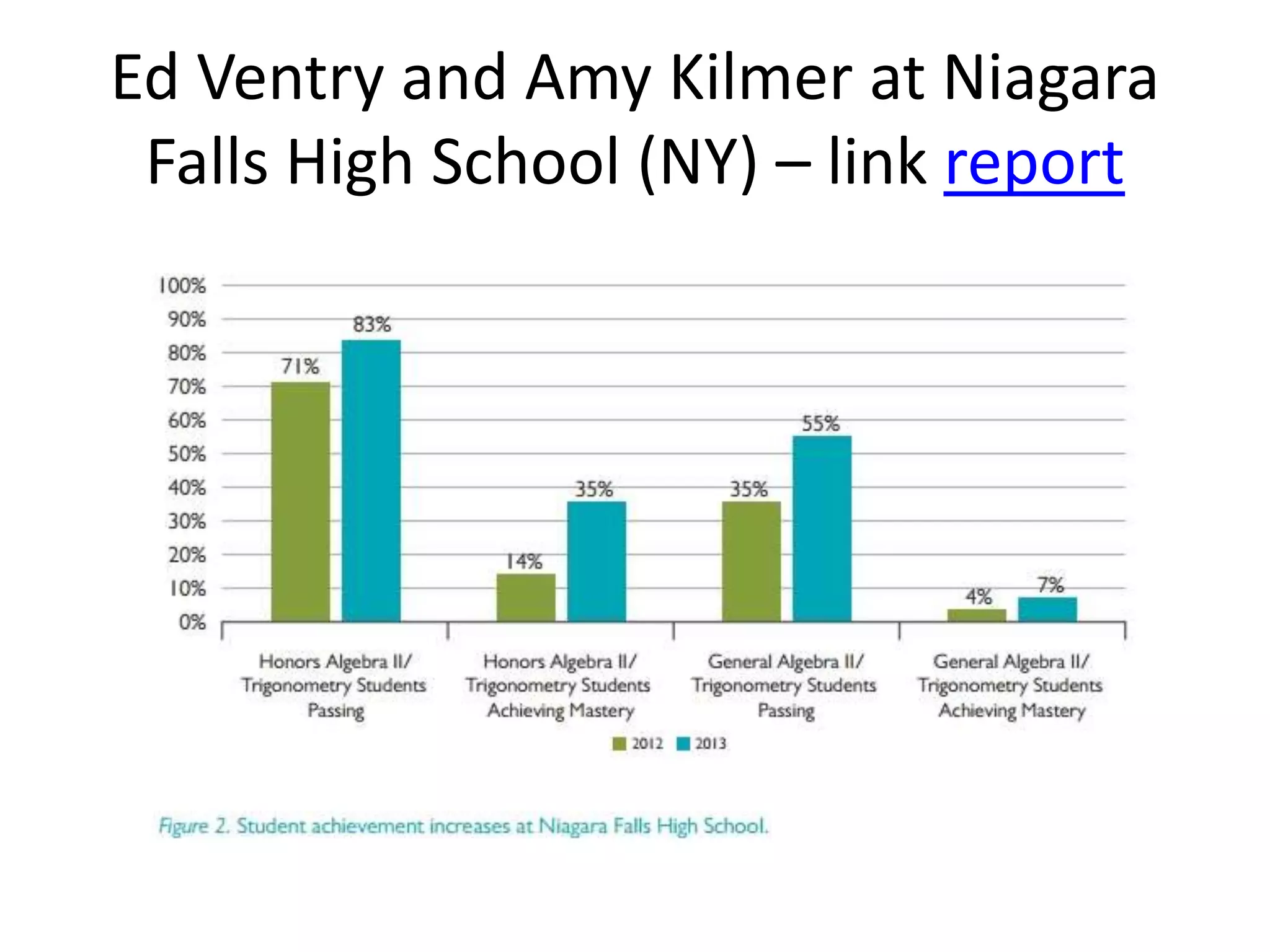 Ed Ventry and Amy Kilmer at Niagara
Falls High School (NY) – link report
 
