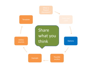 What is
flipped
classroom?
Pro’s and
con’s
Options
Possible
surplus
Example
Online
sources
Template
Share
what you
think
 
