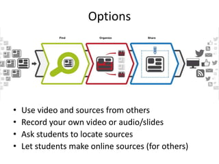 Options
• Use video and sources from others
• Record your own video or audio/slides
• Ask students to locate sources
• Let students make online sources (for others)
 