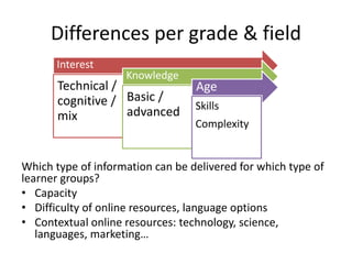 Differences per grade & field
Which type of information can be delivered for which type of
learner groups?
• Capacity
• Difficulty of online resources, language options
• Contextual online resources: technology, science,
languages, marketing…
Interest
Technical /
cognitive /
mix
Knowledge
Basic /
advanced
Age
Skills
Complexity
 