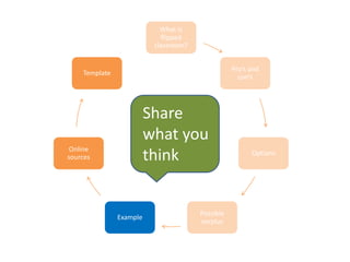 What is
flipped
classroom?
Pro’s and
con’s
Options
Possible
surplus
Example
Online
sources
Template
Share
what you
think
 