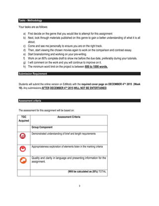 3
Tasks - Methodology
Your tasks are as follows:
a) First decide on the genre that you would like to attempt for this assignment
b) Next, look through materials published on this genre to gain a better understanding of what it is all
about,
c) Come and see me personally to ensure you are on the right track.
d) Then, start viewing the chosen movies again to work on the comparison and contrast essay.
e) Start brainstorming and working on your pre-writing.
f) Work on an 80% complete draft to show me before the due date, preferably during your tutorials.
g) I will comment on the work and you will continue to improve on it.
h) The minimum word limit on the project is between 600 to 1000 words.
Submission Requirement
Students will submit the online version on EdModo with the required cover page on DECEMBER 4TH, 2015 (Week
10). Any submissions AFTER DECEMBER 4TH 2015 WILL NOT BE ENTERTAINED.
Assessment criteria
The assessment for this assignment will be based on:
TGC
Acquired
Assessment Criteria
Group Component
Demonstrated understanding of brief and length requirements
Appropriateness exploration of elements listen in the marking criteria
Quality and clarity in language and presenting information for the
assignment.
(Will be calculated as 20%) TOTAL
 