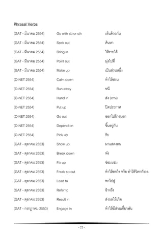 - 22 -
Phrasal Verbs
(GAT - มีนาคม 2554) Go with sb or sth เห็นด้วยกับ
(GAT - มีนาคม 2554) Seek out ค้นหา
(GAT - มีนาคม 2554) Bring in ให้รายได้
(GAT - มีนาคม 2554) Point out มุ่งไปที่
(GAT - มีนาคม 2554) Make up เป็นส่วนหนึ่ง
(O-NET 2554) Calm down ทาให้สงบ
(O-NET 2554) Run away หนี
(O-NET 2554) Hand in ส่ง (งาน)
(O-NET 2554) Put up ปิดประกาศ
(O-NET 2554) Go out ออกไปข้างนอก
(O-NET 2554) Depend on ขึ้นอยู่กับ
(O-NET 2554) Pick up รับ
(GAT - ตุลาคม 2553) Show up มาแสดงตน
(GAT - ตุลาคม 2553) Break down พัง
(GAT - ตุลาคม 2553) Fix up ซ่อมแซม
(GAT - ตุลาคม 2553) Freak sb out ทาให้ตกใจ หรือ ทาให้วิตกกังวล
(GAT - ตุลาคม 2553) Lead to พาไปสู่
(GAT - ตุลาคม 2553) Refer to อ้างถึง
(GAT - ตุลาคม 2553) Result in ส่งผลให้เกิด
(GAT - กรกฎาคม 2553) Engage in ทาให้มีส่วนเกี่ยวพัน
 