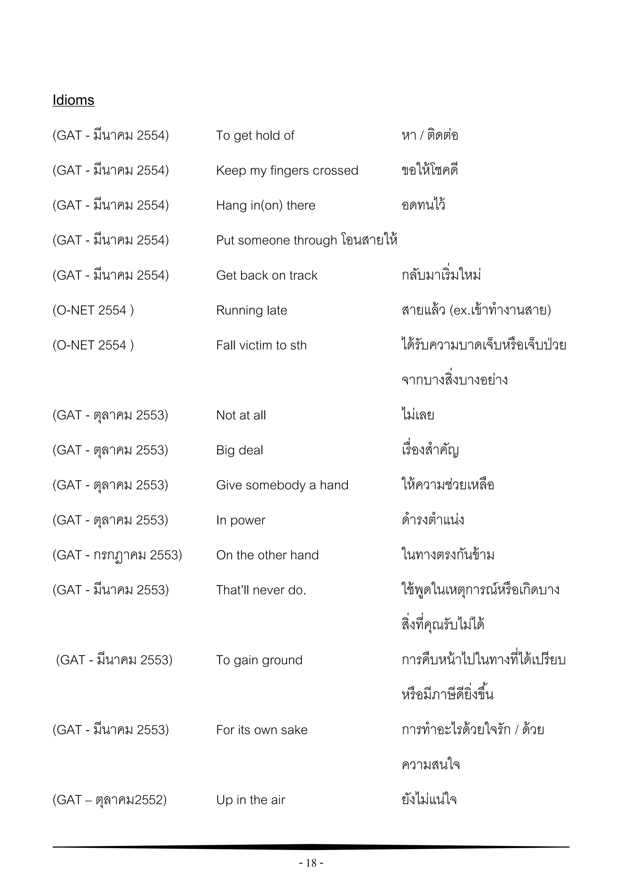 - 18 -
Idioms
(GAT - มีนาคม 2554) To get hold of หา / ติดต่อ
(GAT - มีนาคม 2554) Keep my fingers crossed ขอให้โชคดี
(GAT - มีนาคม 2554) Hang in(on) there อดทนไว้
(GAT - มีนาคม 2554) Put someone through โอนสายให้
(GAT - มีนาคม 2554) Get back on track กลับมาเริ่มใหม่
(O-NET 2554 ) Running late สายแล้ว (ex.เข้าทางานสาย)
(O-NET 2554 ) Fall victim to sth ได้รับความบาดเจ็บหรือเจ็บป่วย
จากบางสิ่งบางอย่าง
(GAT - ตุลาคม 2553) Not at all ไม่เลย
(GAT - ตุลาคม 2553) Big deal เรื่องสาคัญ
(GAT - ตุลาคม 2553) Give somebody a hand ให้ความช่วยเหลือ
(GAT - ตุลาคม 2553) In power ดารงตาแน่ง
(GAT - กรกฎาคม 2553) On the other hand ในทางตรงกันข้าม
(GAT - มีนาคม 2553) That’ll never do. ใช้พูดในเหตุการณ์หรือเกิดบาง
สิ่งที่คุณรับไม่ได้
(GAT - มีนาคม 2553) To gain ground การคืบหน้าไปในทางที่ได้เปรียบ
หรือมีภาษีดียิ่งขึ้น
(GAT - มีนาคม 2553) For its own sake การทาอะไรด้วยใจรัก / ด้วย
ความสนใจ
(GAT – ตุลาคม2552) Up in the air ยังไม่แน่ใจ
 