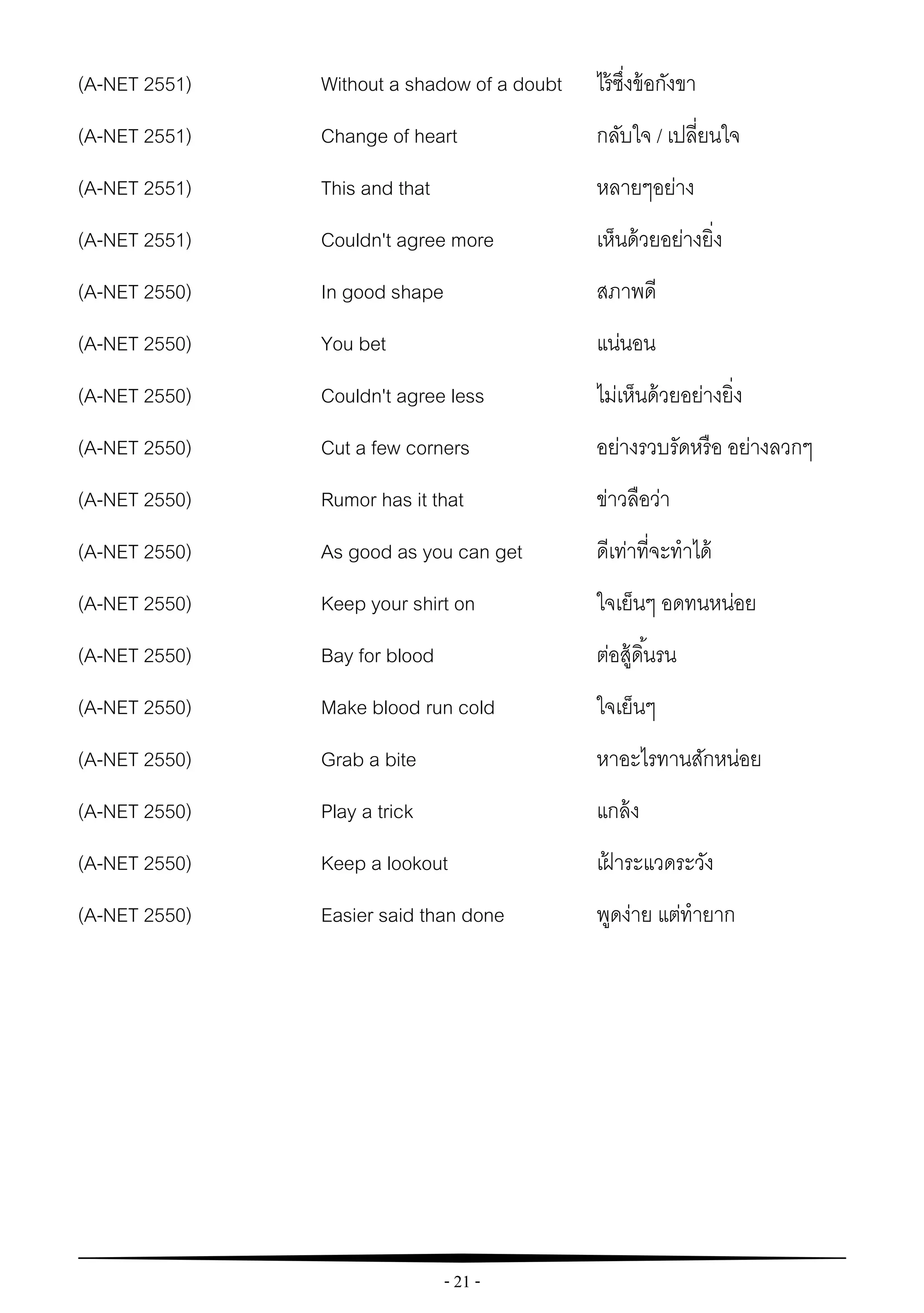 - 21 -
(A-NET 2551) Without a shadow of a doubt ไร้ซึ่งข้อกังขา
(A-NET 2551) Change of heart กลับใจ / เปลี่ยนใจ
(A-NET 2551) This and that หลายๆอย่าง
(A-NET 2551) Couldn't agree more เห็นด้วยอย่างยิ่ง
(A-NET 2550) In good shape สภาพดี
(A-NET 2550) You bet แน่นอน
(A-NET 2550) Couldn't agree less ไม่เห็นด้วยอย่างยิ่ง
(A-NET 2550) Cut a few corners อย่างรวบรัดหรือ อย่างลวกๆ
(A-NET 2550) Rumor has it that ข่าวลือว่า
(A-NET 2550) As good as you can get ดีเท่าที่จะทาได้
(A-NET 2550) Keep your shirt on ใจเย็นๆ อดทนหน่อย
(A-NET 2550) Bay for blood ต่อสู้ดิ้นรน
(A-NET 2550) Make blood run cold ใจเย็นๆ
(A-NET 2550) Grab a bite หาอะไรทานสักหน่อย
(A-NET 2550) Play a trick แกล้ง
(A-NET 2550) Keep a lookout เฝ้ าระแวดระวัง
(A-NET 2550) Easier said than done พูดง่าย แต่ทายาก
 