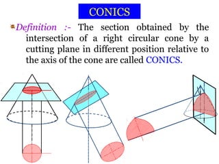 Engg. curves | PPT