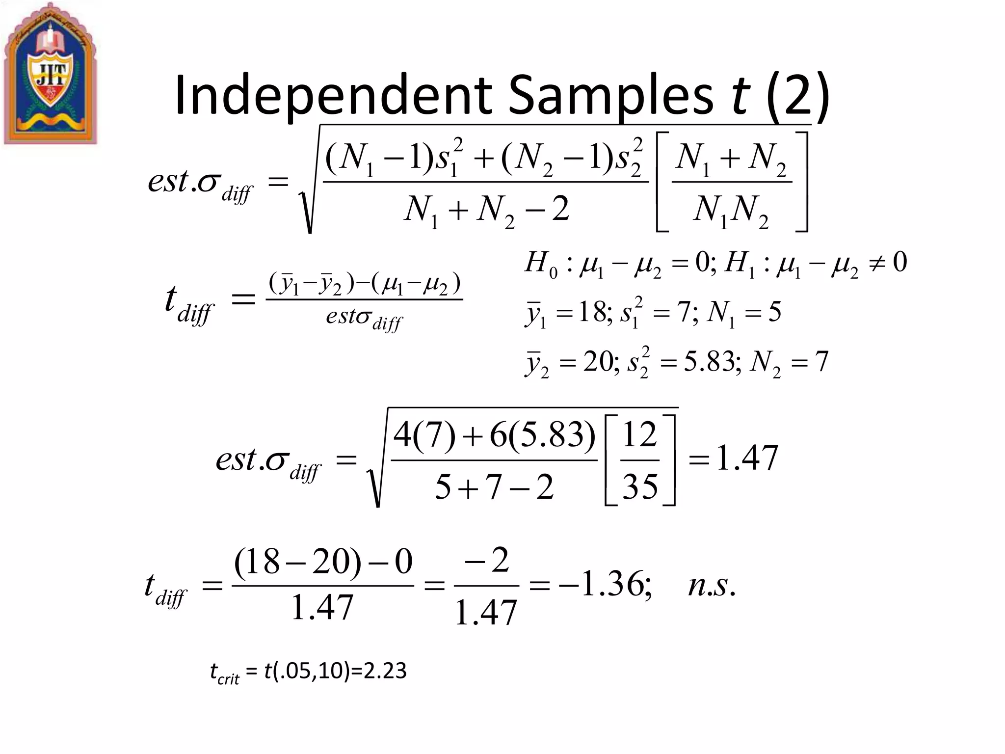 Independent Samples t (2)





 



21
21
21
2
22
2
11
2
)1()1(
.
NN
NN
NN
sNsN
est diff
diffest
yy
difft 
 )()( 2121 

7;83.5;20
5;7;18
0:;0:
2
2
22
1
2
11
211210



Nsy
Nsy
HH 
47.1
35
12
275
)83.5(6)7(4
. 





diffest 
..;36.1
47.1
2
47.1
0)2018(
sntdiff 




tcrit = t(.05,10)=2.23
 
