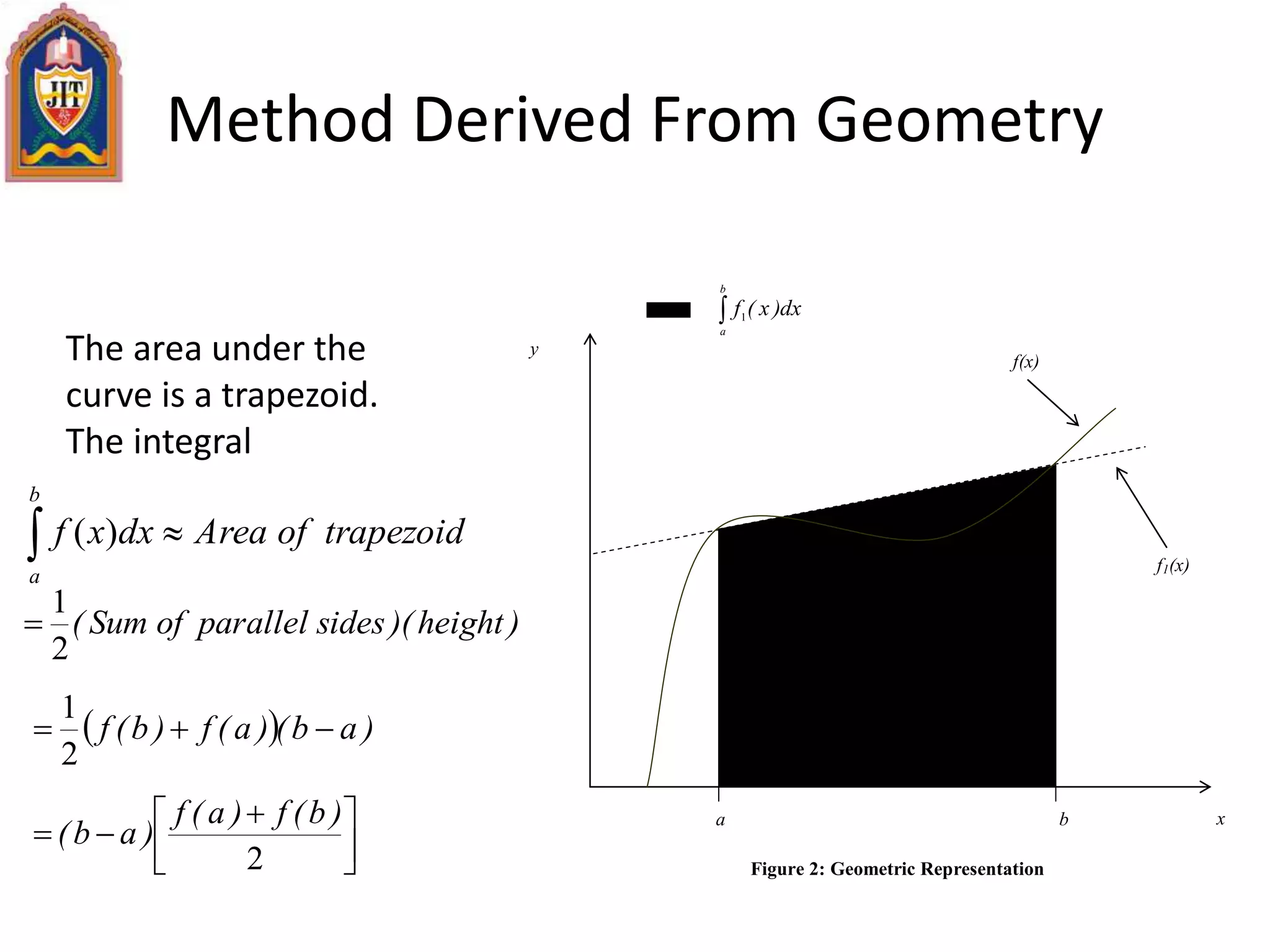 Method Derived From Geometry
The area under the
curve is a trapezoid.
The integral
trapezoidofAreadxxf
b
a
 )(
)height)(sidesparallelofSum(
2
1

  )ab()a(f)b(f 
2
1



 

2
)b(f)a(f
)ab(
Figure 2: Geometric Representation
f(x)
a b

b
a
dx)x(f1
y
x
f1(x)
 
