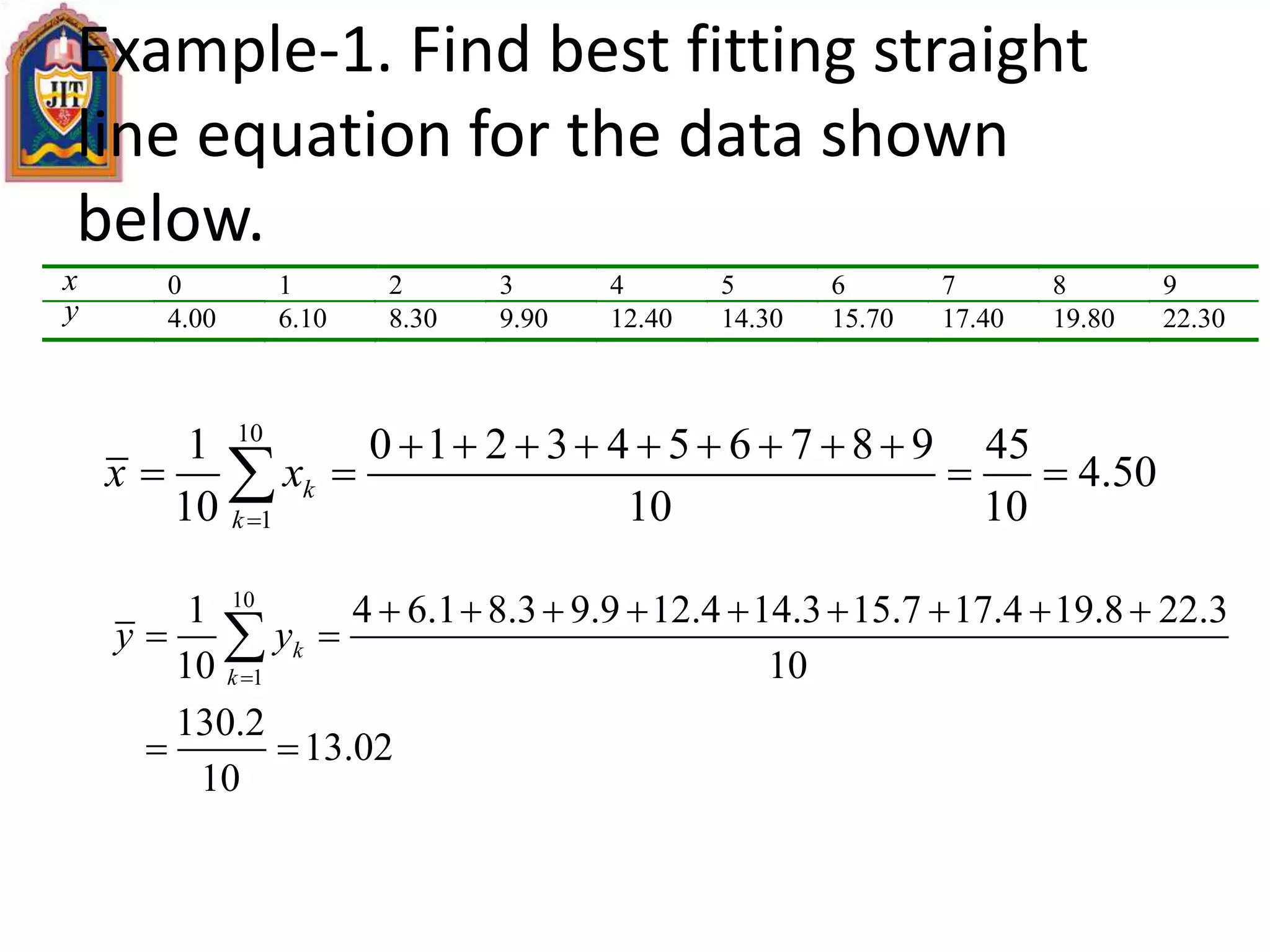 Example-1. Find best fitting straight
line equation for the data shown
below.
x 0 1 2 3 4 5 6 7 8 9
y 4.00 6.10 8.30 9.90 12.40 14.30 15.70 17.40 19.80 22.30
10
1
1 0 1 2 3 4 5 6 7 8 9 45
4.50
10 10 10
k
k
x x

        
   
10
1
1 4 6.1 8.3 9.9 12.4 14.3 15.7 17.4 19.8 22.3
10 10
130.2
13.02
10
k
k
y y

        
 
 

 