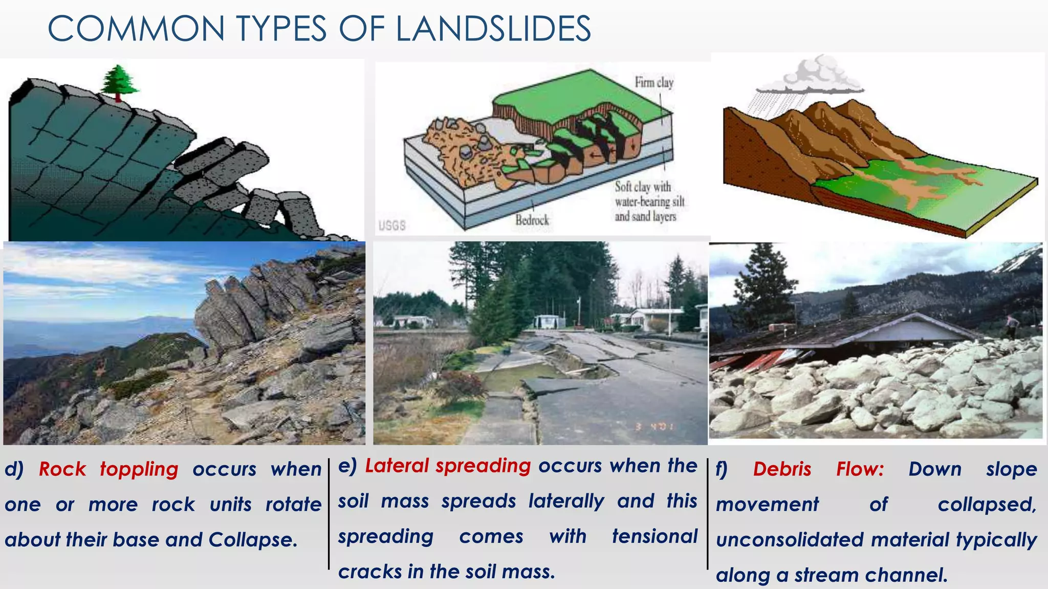 COMMON TYPES OF LANDSLIDES
d) Rock toppling occurs when
one or more rock units rotate
about their base and Collapse.
e) Lateral spreading occurs when the
soil mass spreads laterally and this
spreading comes with tensional
cracks in the soil mass.
f) Debris Flow: Down slope
movement of collapsed,
unconsolidated material typically
along a stream channel.
 
