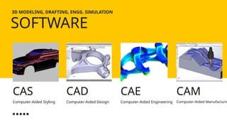 3D MODELING, DRAFTING, ENGG. SIMULATION
SOFTWARE
Computer-Aided Styling Computer-Aided Design Computer-Aided Engineering Computer-Aided Manufacturin
CAS CAD CAE CAM
 