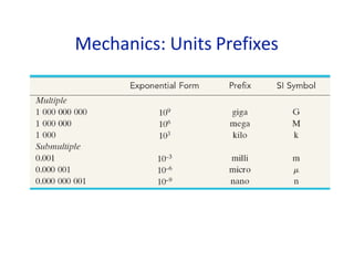 Mechanics: Units Prefixes
 