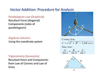 Vector Addition: Procedure for Analysis
Parallelogram Law (Graphical)
Resultant Force (diagonal)
Components (sides of
parallelogram)
Algebraic Solution
Using the coordinate system
Trigonometry (Geometry)
Resultant Force and Components
from Law of Cosines and Law of
Sines
 