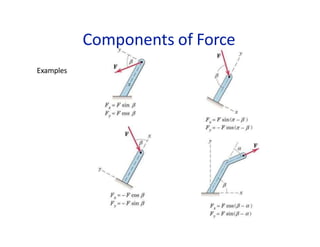 Components of Force
Examples
 