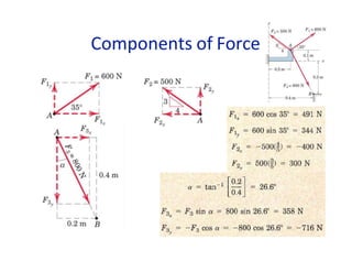 Components of Force
Solution
:
 