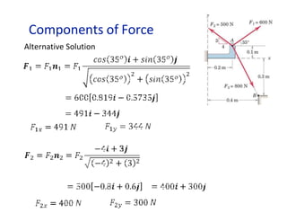Components of Force
Alternative Solution
 