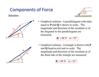 Components of Force
Solution:
• Graphical solution -Aparallelogram with sides
equal to Pand Q is drawn to scale. The
magnitude and direction of the resultant or of
the diagonal to the parallelogram are
measured,
R 98 N  35
• Graphical solution -Atriangle is drawn with P
and Q head-to-tail and to scale. The
magnitude and direction of the resultant or of
the third side of the triangle are measured,
R 98 N   35
 