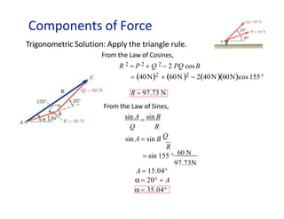 Components of Force
Trigonometric Solution: Apply the triangle rule.
From the Law of Cosines,
R 2  P 2  Q 2  2 PQ cosB
 40N2  60N2  240N60Ncos155
R  97.73 N
From the Law of Sines,
sin A  sin B
Q R
sin A  sin B Q
R
 sin 155  60 N
97.73N
A  15.04
 20  A
 35.04
 