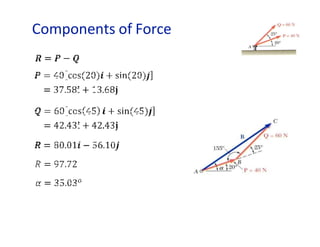 Components of Force
 