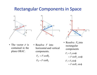 Rectangular Components in Space
• The vector F is
contained in the
plane OBAC.
• Resolve into
F
horizontal and vertical
components.
Fy  F cosy
Fh  F siny
y
 F sin cos
Fz  Fh sin
 F siny sin
• Resolve Fh into
rectangular
components
Fx  Fh cos
 