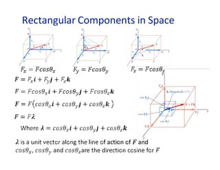 Rectangular Components in Space
 