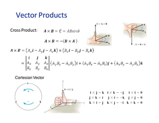 Vector Products
CrossProduct:
Cartesian Vector
 