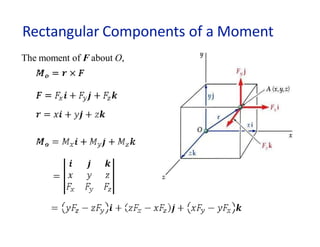 Rectangular Components of a Moment
The moment of F about O,
 