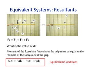 Equivalent Systems: Resultants
FR = F1 + F2 + F3
What is the value of d?
Moment of the Resultant force about the grip must be equal to the
moment of the forces about the grip
FRd = F1d1 + F2d2 +F3d3 Equilibrium Conditions
 