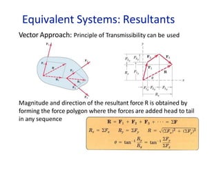 Equivalent Systems: Resultants
Vector Approach: Principle of Transmissibility can be used
Magnitude and direction of the resultant force R is obtained by
forming the force polygon where the forces are added head to tail
in any sequence
 