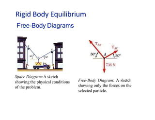 Rigid Body Equilibrium
Space Diagram:Asketch
showing the physical conditions
of the problem.
Free-Body Diagram: A sketch
showing only the forces on the
selected particle.
Free-Body Diagrams
 