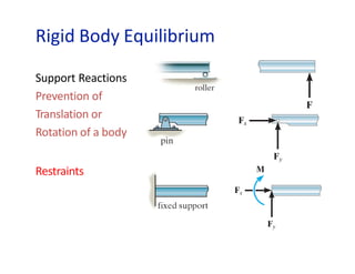 Rigid Body Equilibrium
Support Reactions
Prevention of
Translation or
Rotation of a body
Restraints
 