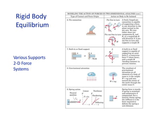 Rigid Body
Equilibrium
Various Supports
2-D Force
Systems
 