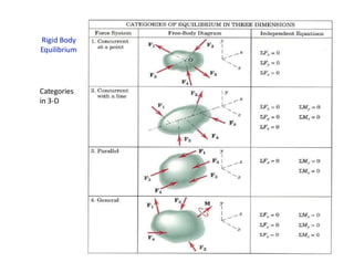 Rigid Body
Equilibrium
Categories
in 3-D
 