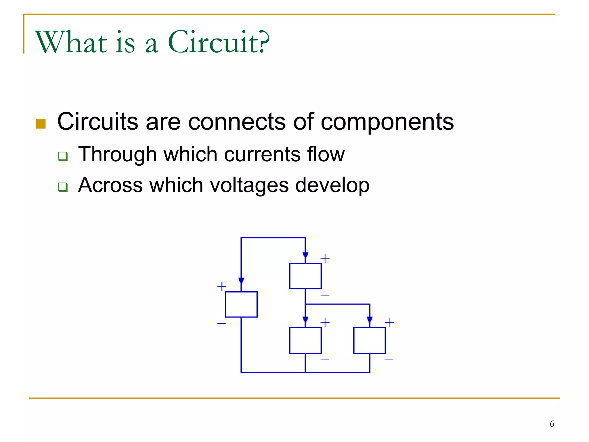 What is a Circuit?

 Circuits are connects of components
   Through which currents flow
   Across which voltages develop




                                       6
 
