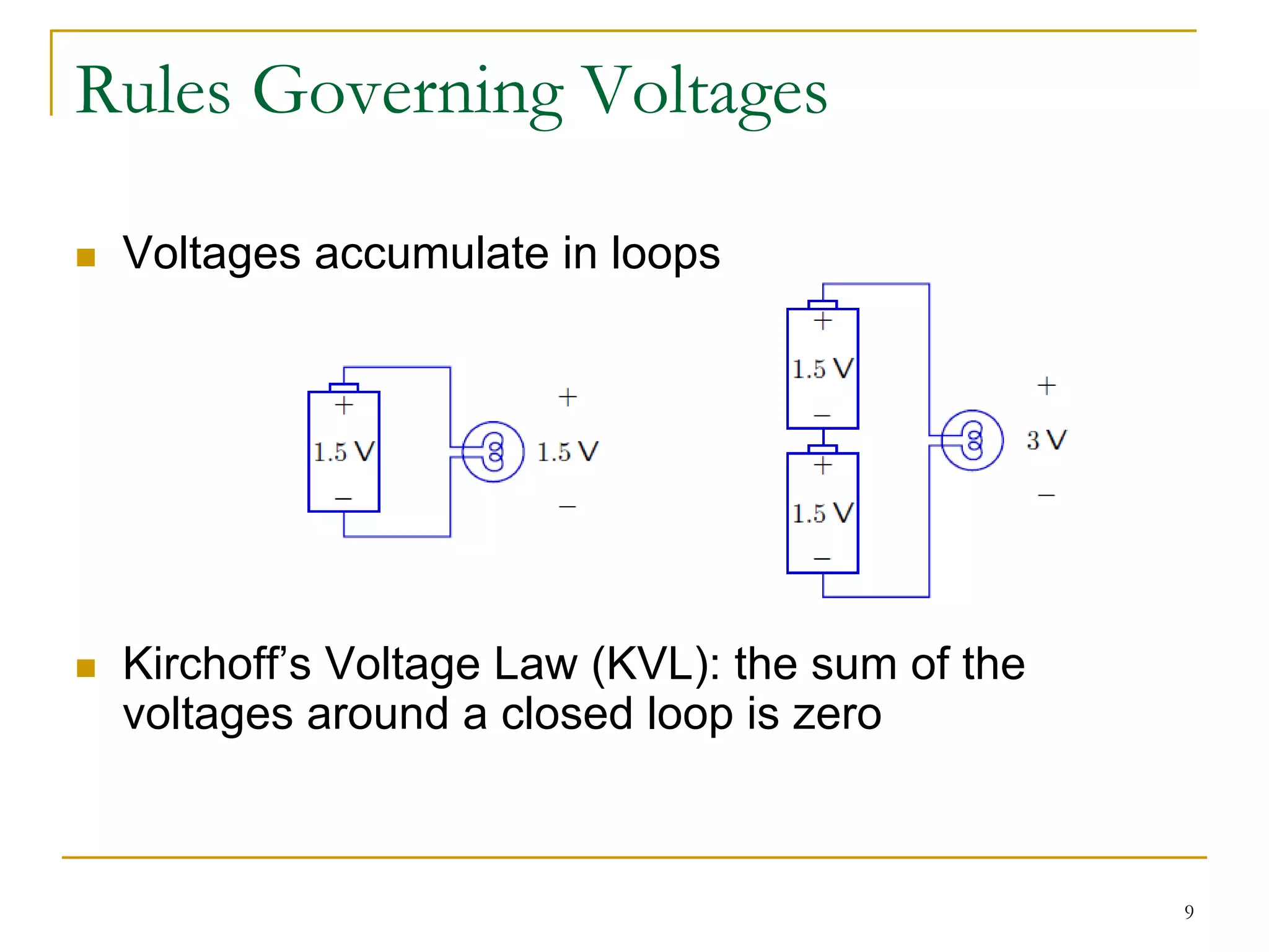 Rules Governing Voltages

 Voltages accumulate in loops




 Kirchoff’s Voltage Law (KVL): the sum of the
 voltages around a closed loop is zero



                                                9
 