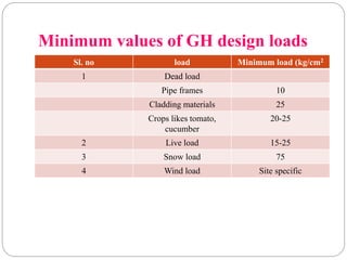 engg 321 topic 2 neeraj.pdf