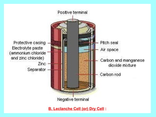 B. Leclanche Cell (or) Dry Cell :

 