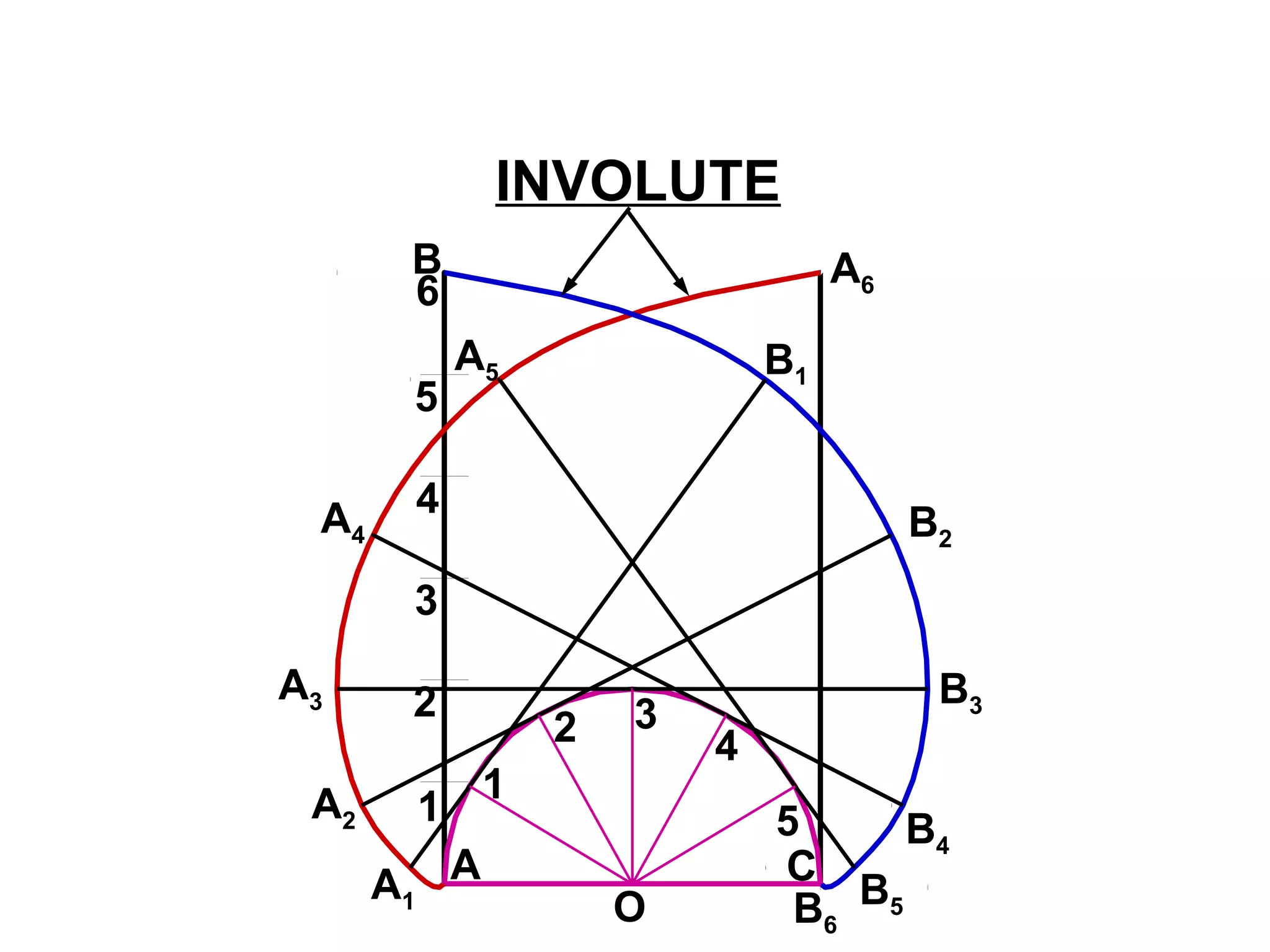 A6
B6
5
A
B
C
B1
A1
B2
A2
B3
A3
B4
A4
B5
A5
1
2 3
4
5
O
1
2
3
4
6
INVOLUTE
 