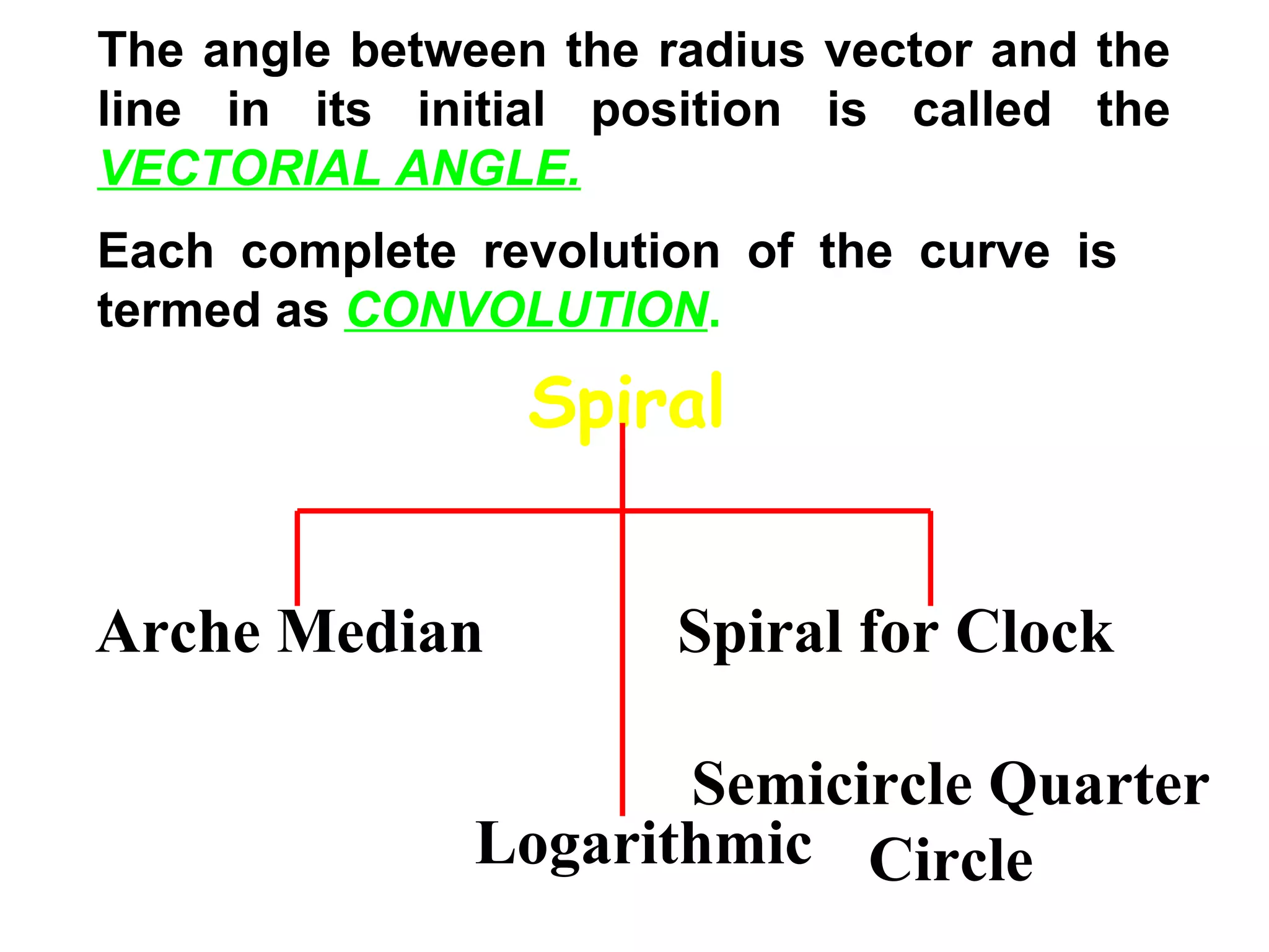 The angle between the radius vector and the
line in its initial position is called the
VECTORIAL ANGLE.
Each complete revolution of the curve is
termed as CONVOLUTION.
Spiral
Arche Median Spiral for Clock
Semicircle Quarter
CircleLogarithmic
 