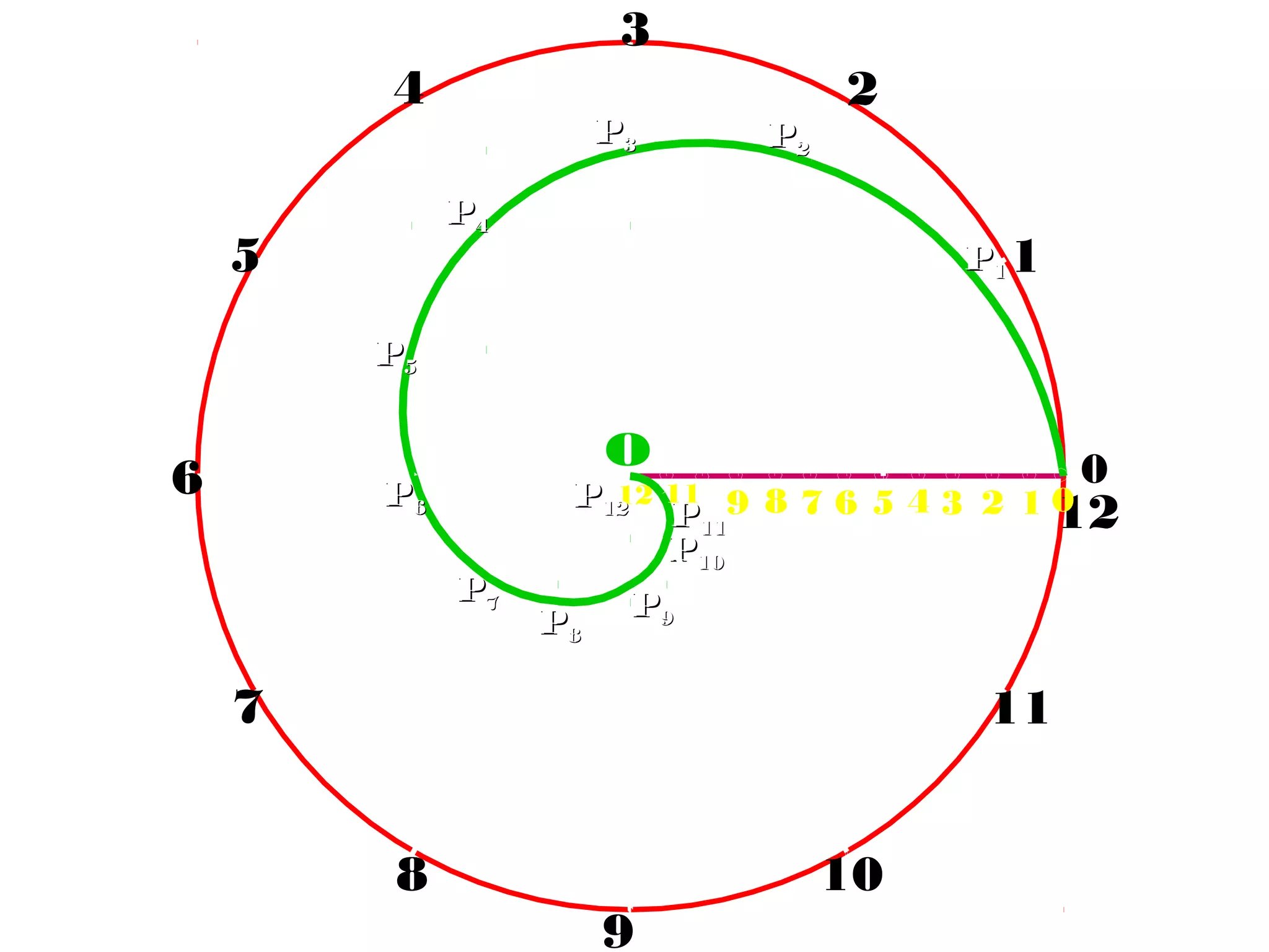 PP1010
1
2
3
4
5
6
7
8
9
10
11
12
0
8 7 012345691112
PP11
PP22
PP33
PP44
PP55
PP66
PP77
PP88
PP99
PP1111
PP1212
o
 