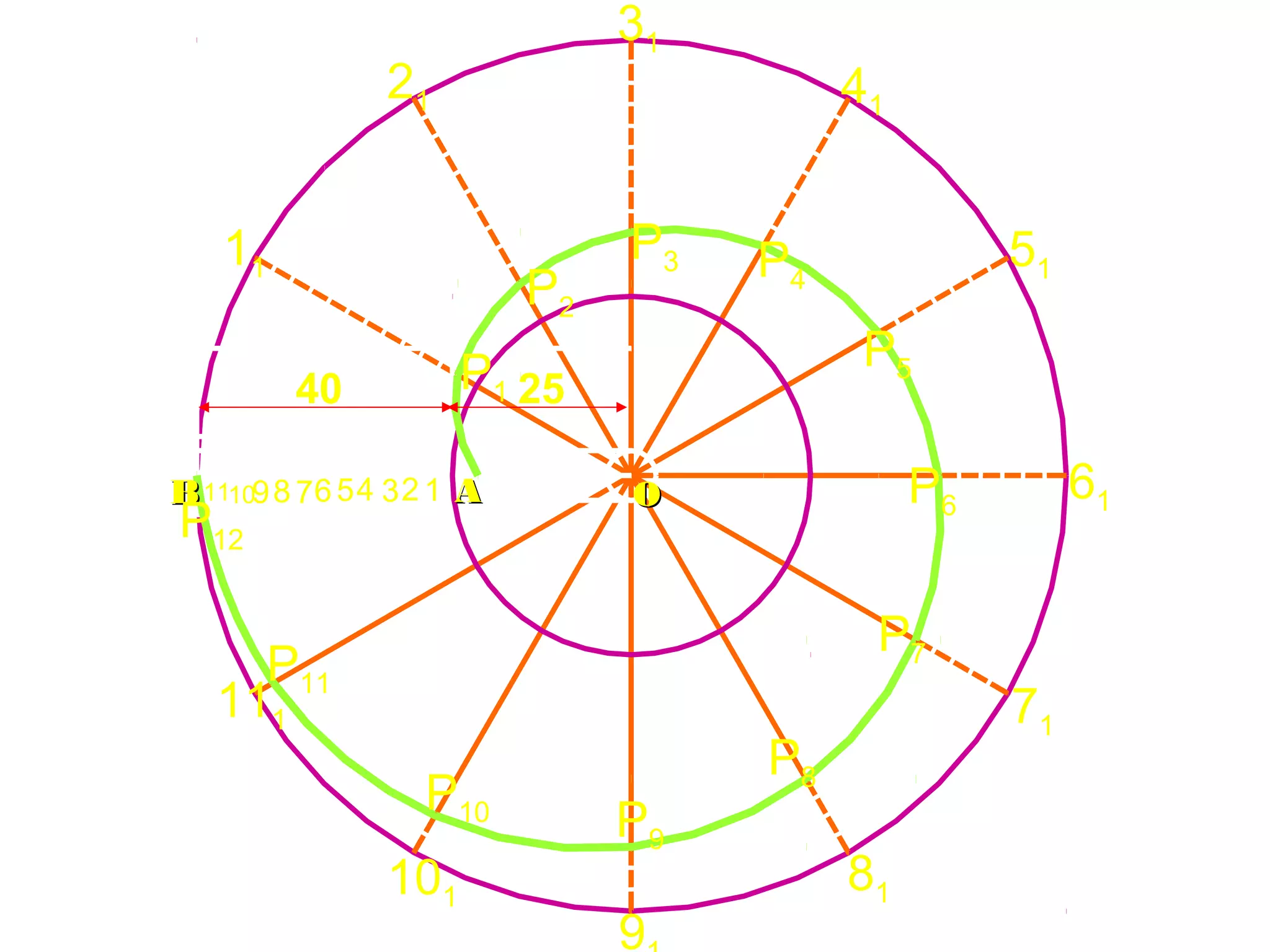 BB AA OO1234567891011
P1
P2
P3 P4
P5
P6
P7
P8
P9
P10
P11
P12
11
21
31
41
51
61
71
81
9
101
111
40 25
 