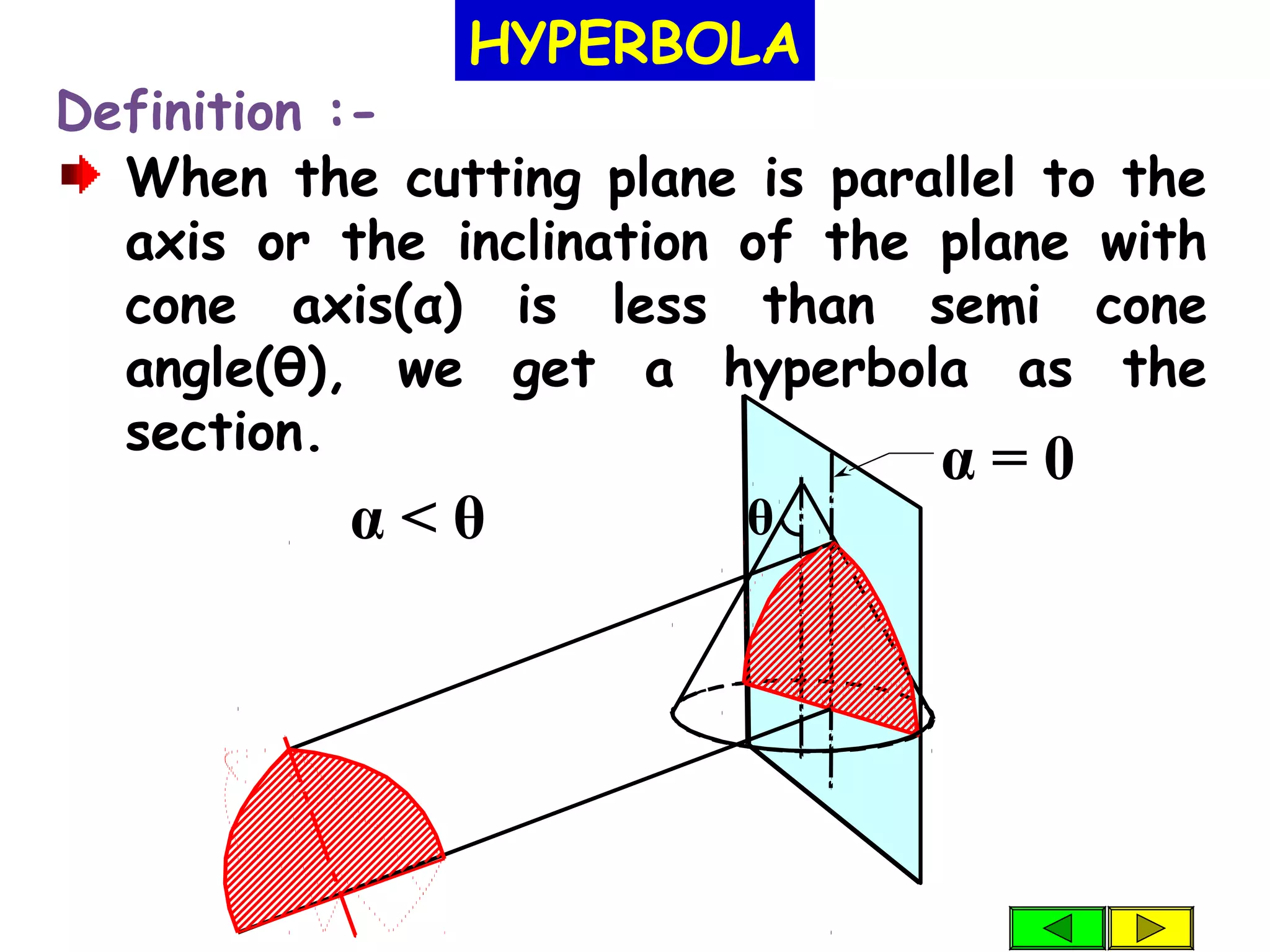 When the cutting plane is parallel to the
axis or the inclination of the plane with
cone axis(α) is less than semi cone
angle(θ), we get a hyperbola as the
section.
HYPERBOLA
Definition :-
α < θ
α = 0
θ
θ
 