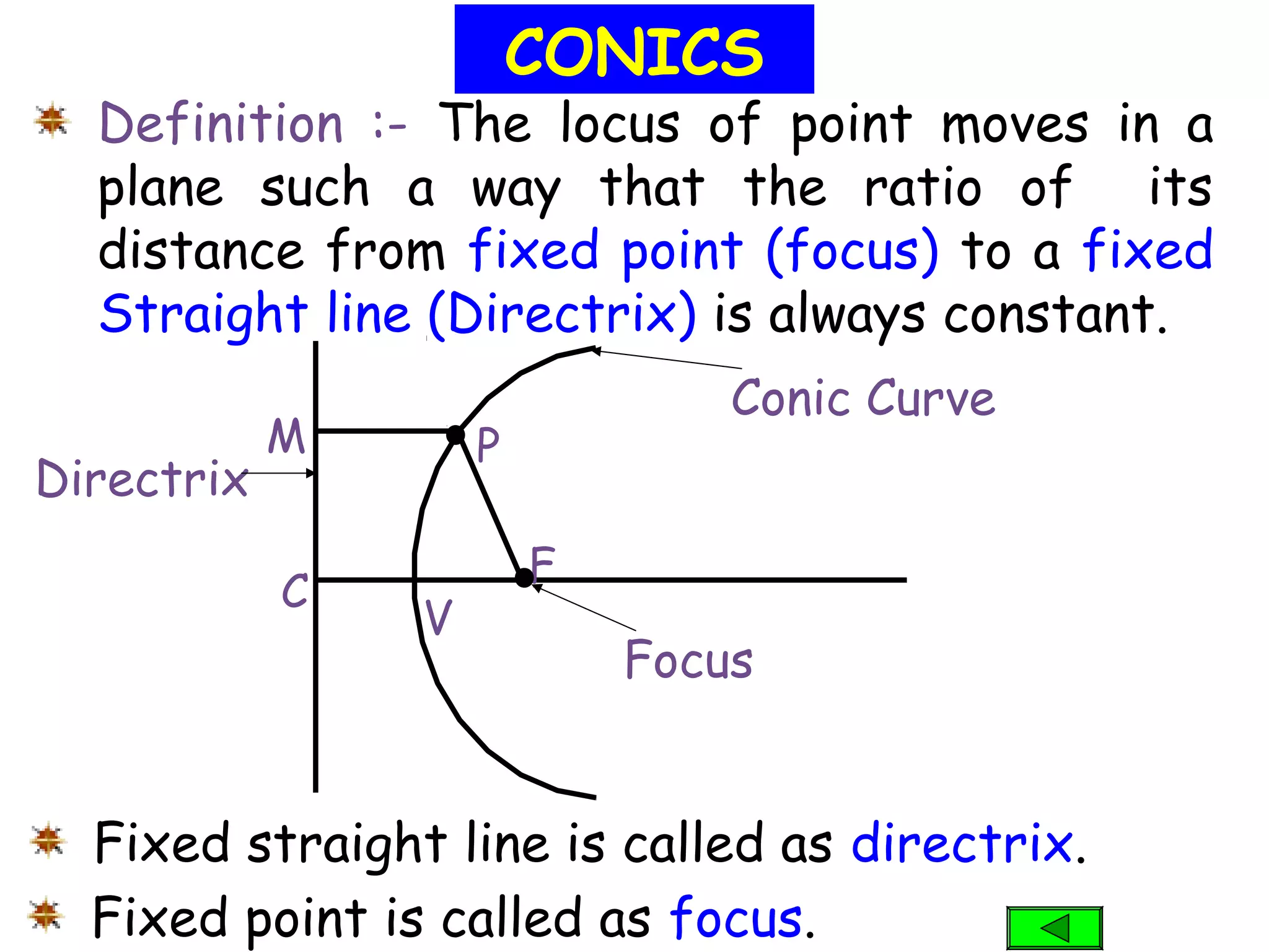 CONICS
Definition :- The locus of point moves in a
plane such a way that the ratio of its
distance from fixed point (focus) to a fixed
Straight line (Directrix) is always constant.
Fixed point is called as focus.
Fixed straight line is called as directrix.
M
C
F
V
P
Focus
Conic Curve
Directrix
 
