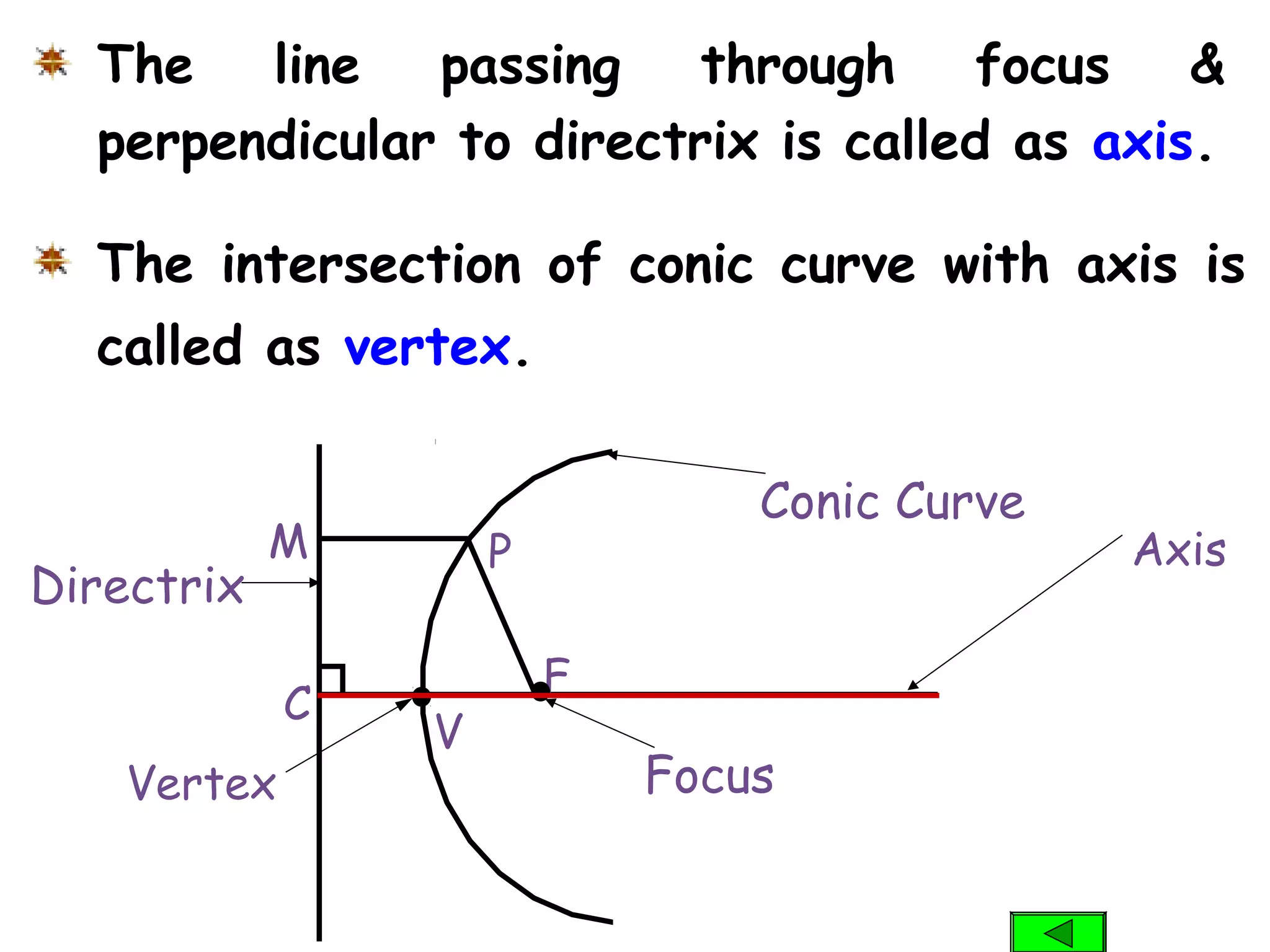 The line passing through focus &
perpendicular to directrix is called as axis.
The intersection of conic curve with axis is
called as vertex.
AxisM
C
F
V
P
Focus
Conic Curve
Directrix
Vertex
 